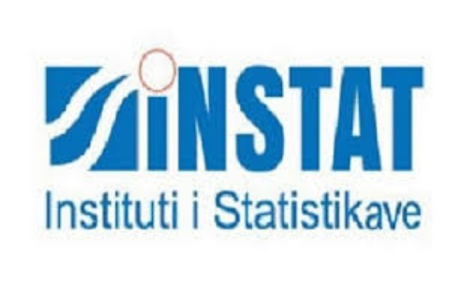 INSTAT: Exports to China increase significantly